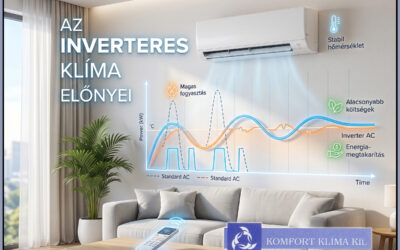 Inverteres klíma előnyei: Miért válaszd ezt?